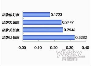 數(shù)據(jù)庫(kù)軟件渠道商視角下的品牌供應(yīng)商綜合評(píng)估體系構(gòu)建