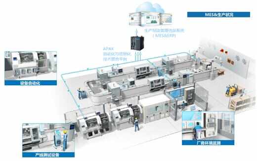 研華APAX-5580再獲創新產品獎，持續領航工業計算機軟件開發新紀元